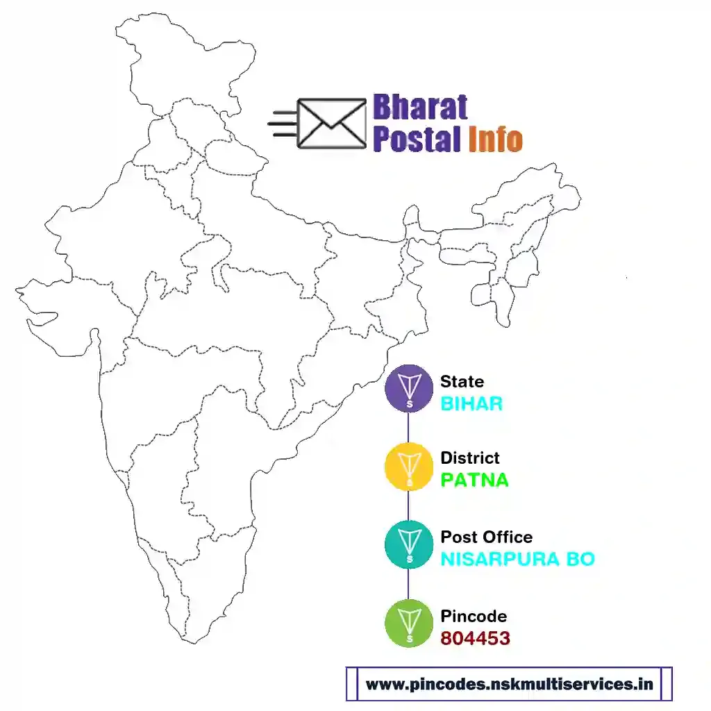 bihar-patna-nisarpura bo-804453